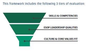 Leadership Model